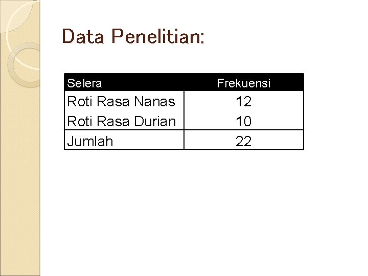 Data Penelitian: Selera Roti Rasa Nanas Roti Rasa Durian Jumlah Frekuensi 12 10 22