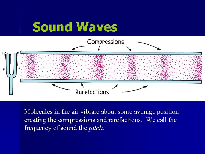 Sound Waves Molecules in the air vibrate about some average position creating the compressions Sound Waves Molecules in the air vibrate about some average position creating the compressions