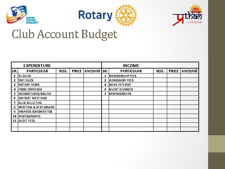 Club Account Budget EXPENDITURE SR. PARTICULAR 1 2 3 4 5 6 7 8