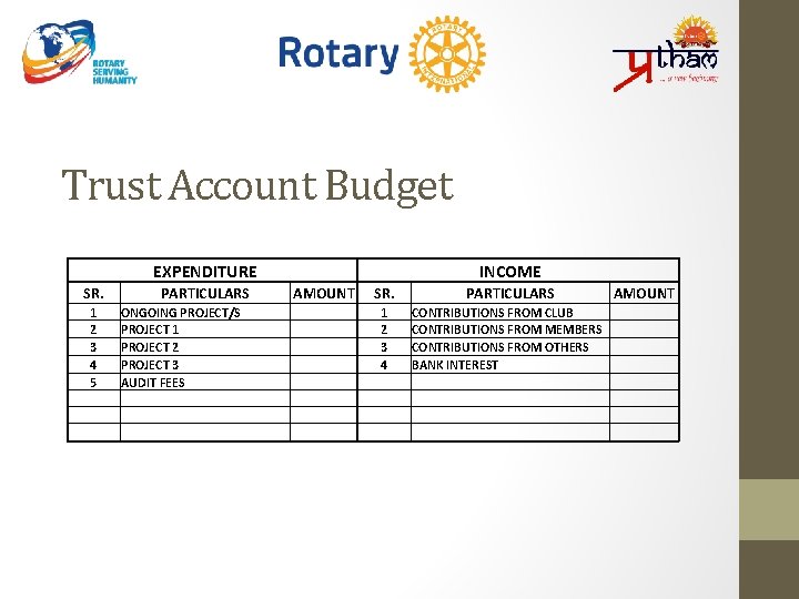 Trust Account Budget EXPENDITURE SR. 1 2 3 4 5 PARTICULARS ONGOING PROJECT/S PROJECT