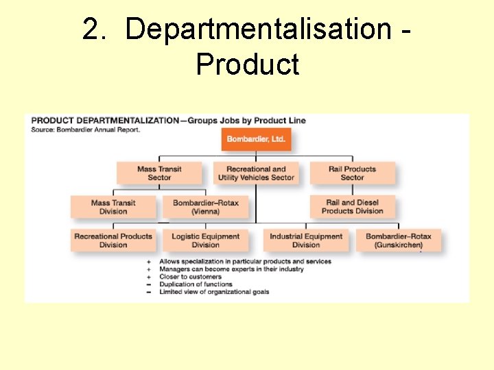 2. Departmentalisation Product 