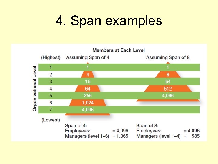 4. Span examples 