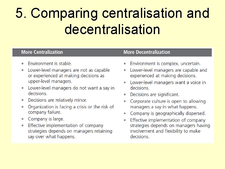 5. Comparing centralisation and decentralisation 
