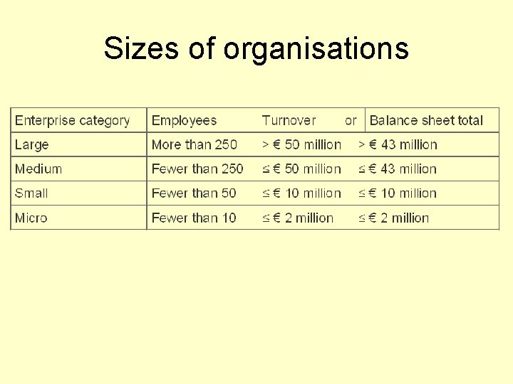 Sizes of organisations 