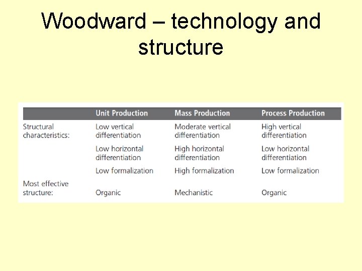 Woodward – technology and structure 