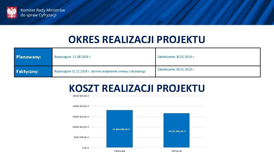 OKRES REALIZACJI PROJEKTU Planowany: Rozpoczęcie: 31. 08. 2018 r. Faktyczny: Rozpoczęcie 31. 12. 2018