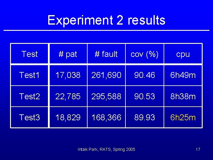 Experiment 2 results Test # pat # fault cov (%) cpu Test 1 17,