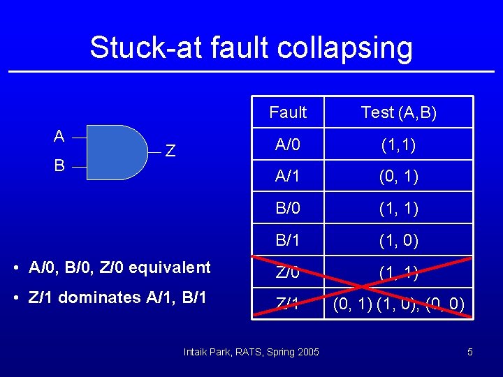 Stuck-at fault collapsing Fault Test (A, B) A/0 (1, 1) A/1 (0, 1) B/0