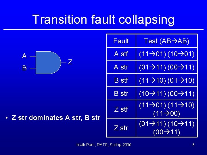 Transition fault collapsing A B Z Fault Test (AB AB) A stf (11 01)