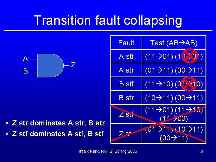 Transition fault collapsing A B Z Fault Test (AB AB) A stf (11 01)