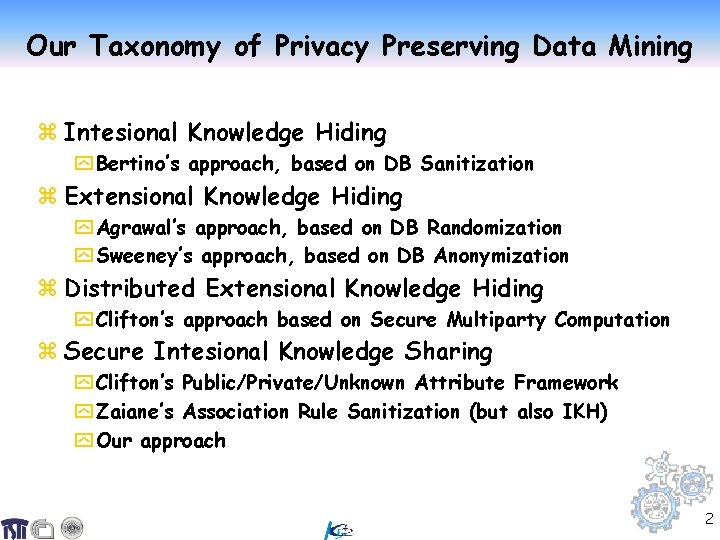 Our Taxonomy of Privacy Preserving Data Mining z Intesional Knowledge Hiding y Bertino’s approach,