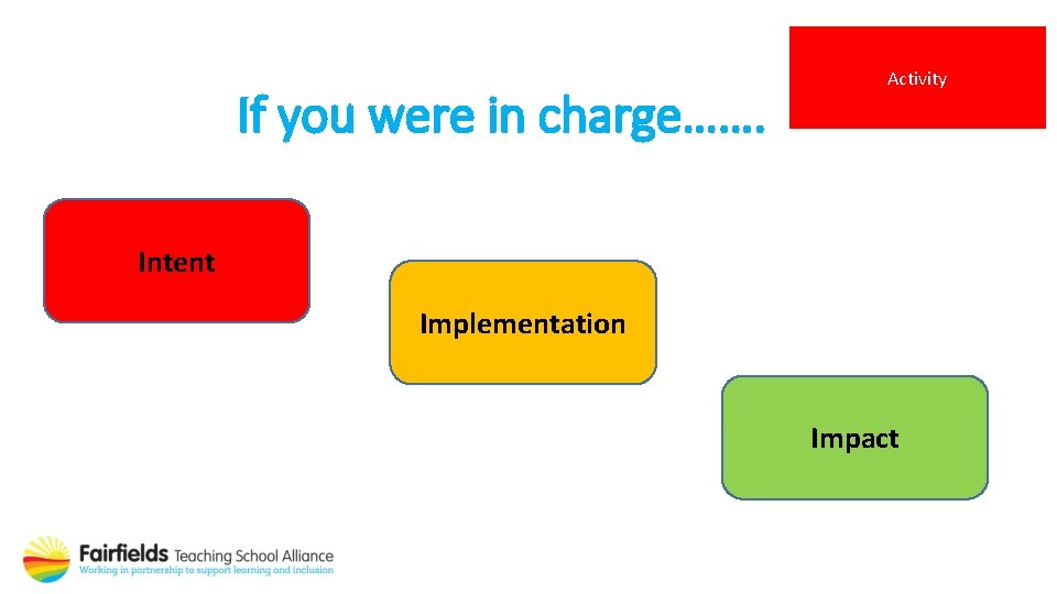 If you were in charge……. Activity Intent Implementation Impact 