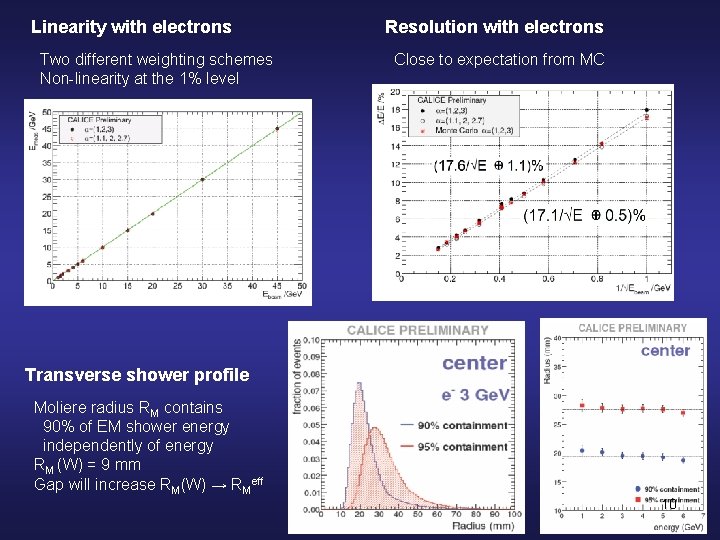 Linearity with electrons Two different weighting schemes Non-linearity at the 1% level Resolution with