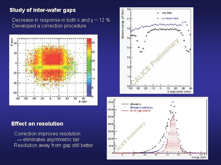 Study of inter-wafer gaps Decrease in response in both x and y ~ 12