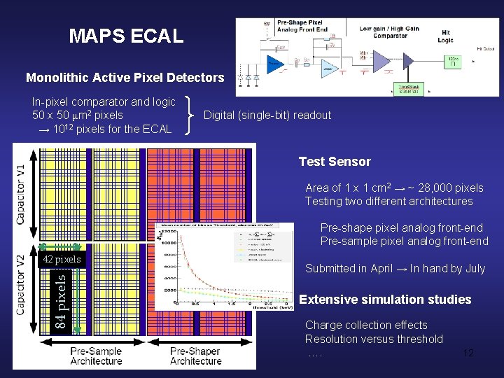 MAPS ECAL Monolithic Active Pixel Detectors In-pixel comparator and logic 50 x 50 μm