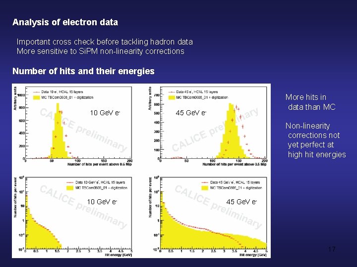 Analysis of electron data Important cross check before tackling hadron data More sensitive to