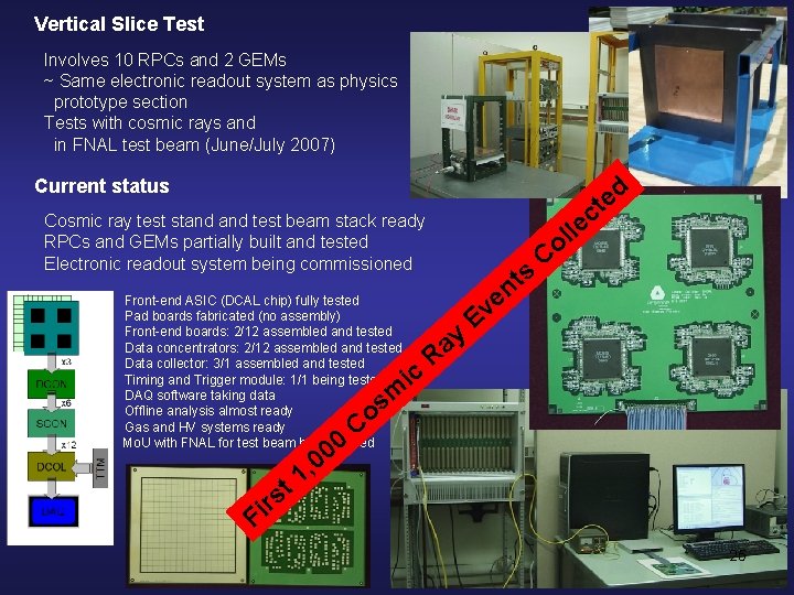 Vertical Slice Test Involves 10 RPCs and 2 GEMs ~ Same electronic readout system