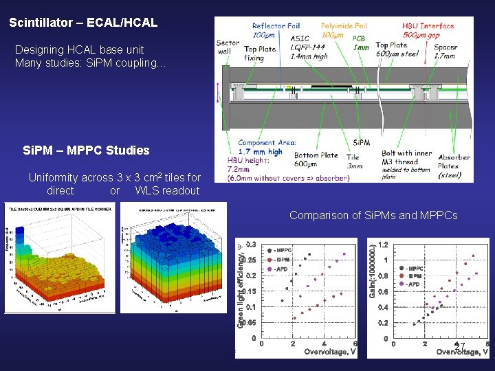 Scintillator – ECAL/HCAL Designing HCAL base unit Many studies: Si. PM coupling… Si. PM