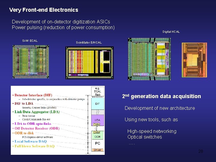 Very Front-end Electronics Development of on-detector digitization ASICs Power pulsing (reduction of power consumption)