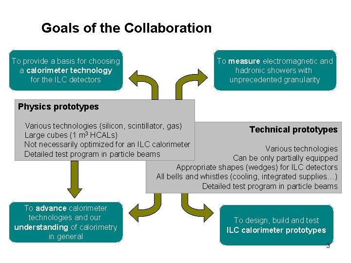 Goals of the Collaboration To provide a basis for choosing a calorimeter technology for