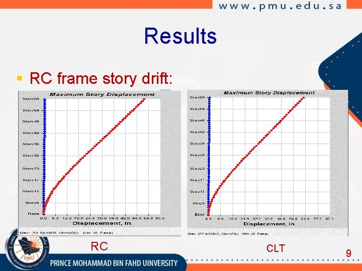 Results § RC frame story drift: RC CLT 9 