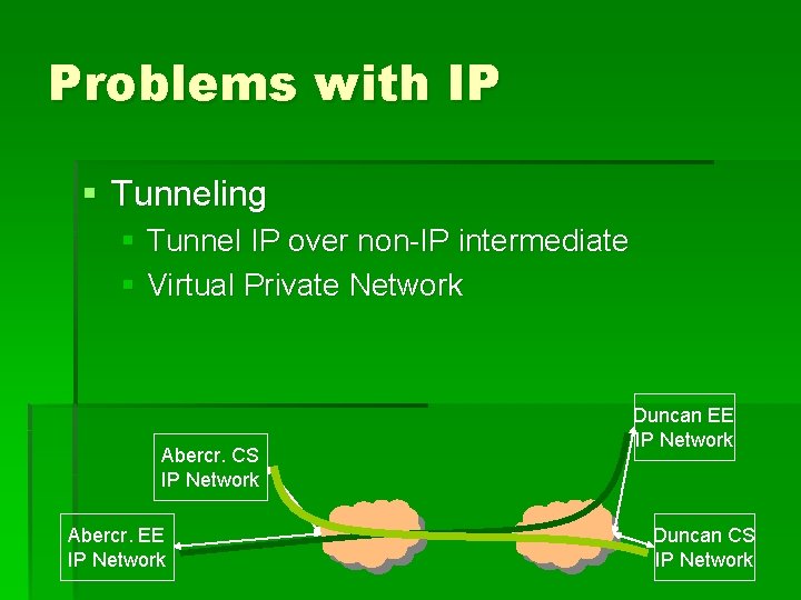 Problems with IP § Tunneling § Tunnel IP over non-IP intermediate § Virtual Private