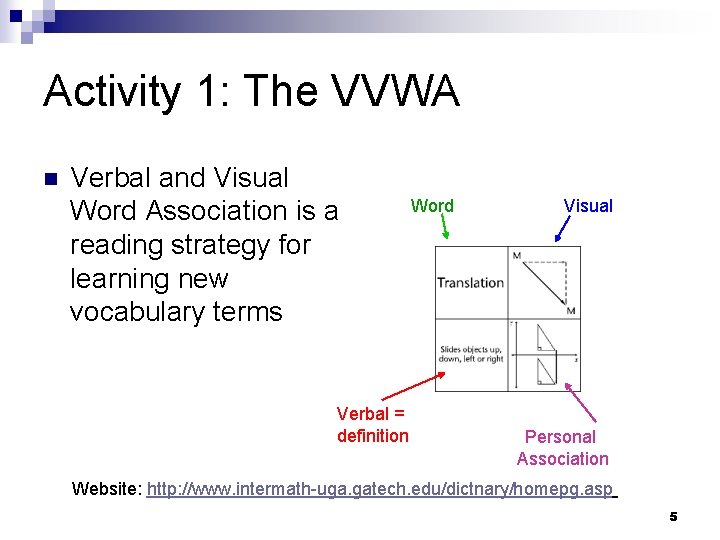 Activity 1: The VVWA n Verbal and Visual Word Association is a reading strategy