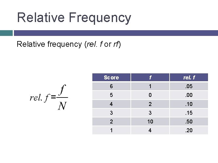 Relative Frequency Relative frequency (rel. f or rf) rel. f = Score f rel.