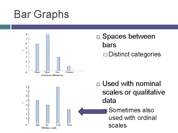 Bar Graphs Spaces between bars � Distinct categories Used with nominal scales or qualitative