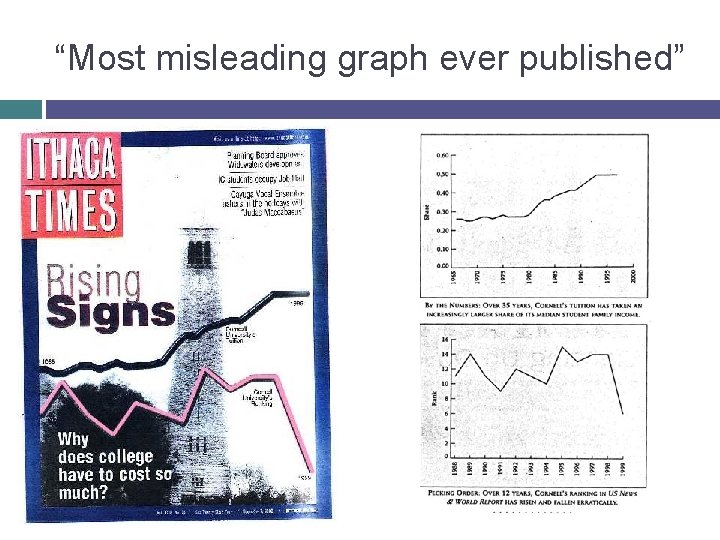“Most misleading graph ever published” 