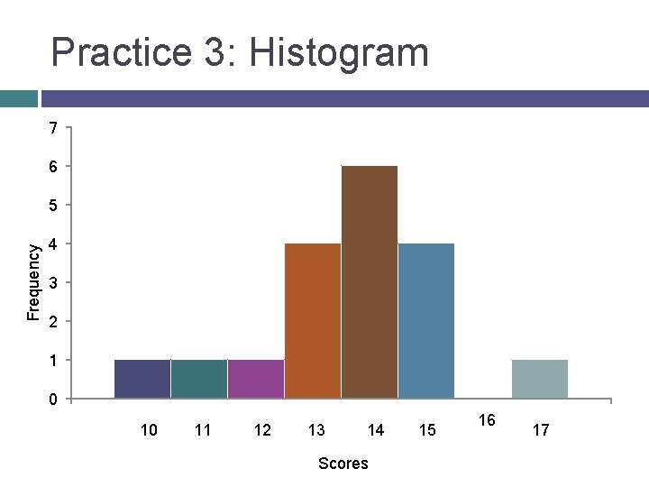 Practice 3: Histogram 7 6 Frequency 5 4 3 2 1 0 10 11