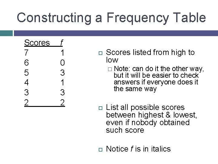 Constructing a Frequency Table Scores 7 6 5 4 3 2 f 1 0
