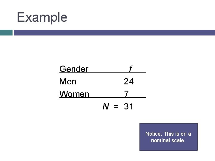 Example Gender Men Women f 24 7 N = 31 Notice: This is on