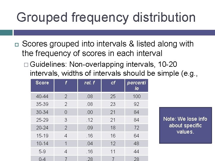 Grouped frequency distribution Scores grouped into intervals & listed along with the frequency of