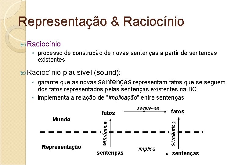 Representação & Raciocínio ◦ processo de construção de novas sentenças a partir de sentenças