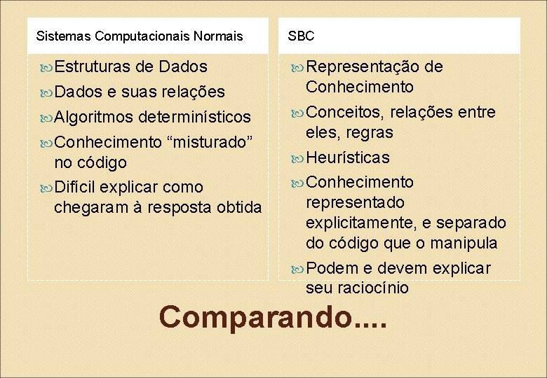 Sistemas Computacionais Normais SBC Estruturas Representação de Dados e suas relações Algoritmos determinísticos Conhecimento