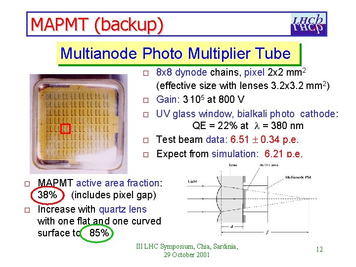MAPMT (backup) Multianode Photo Multiplier Tube o o o o 8 x 8 dynode