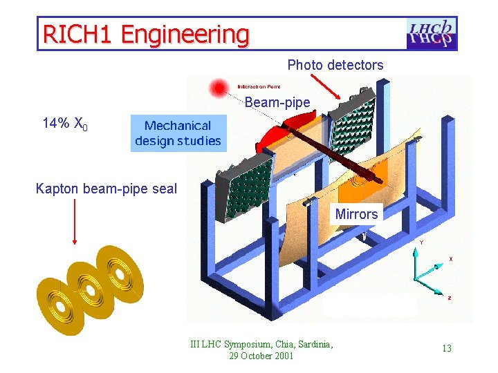 RICH 1 Engineering Photo detectors Beam-pipe 14% X 0 Kapton beam-pipe seal Mirrors III