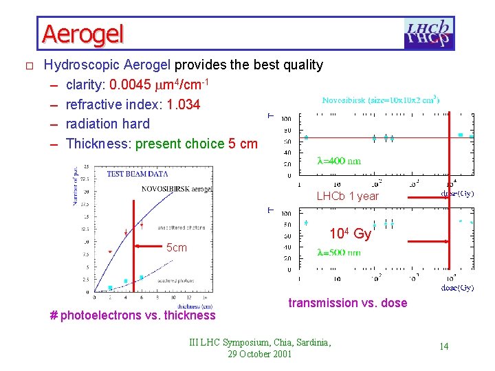 Aerogel o Hydroscopic Aerogel provides the best quality – clarity: 0. 0045 m 4/cm-1
