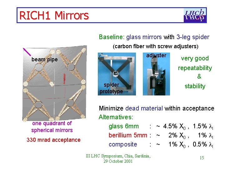 RICH 1 Mirrors o Baseline: glass mirrors with 3 -leg spider (carbon fiber with