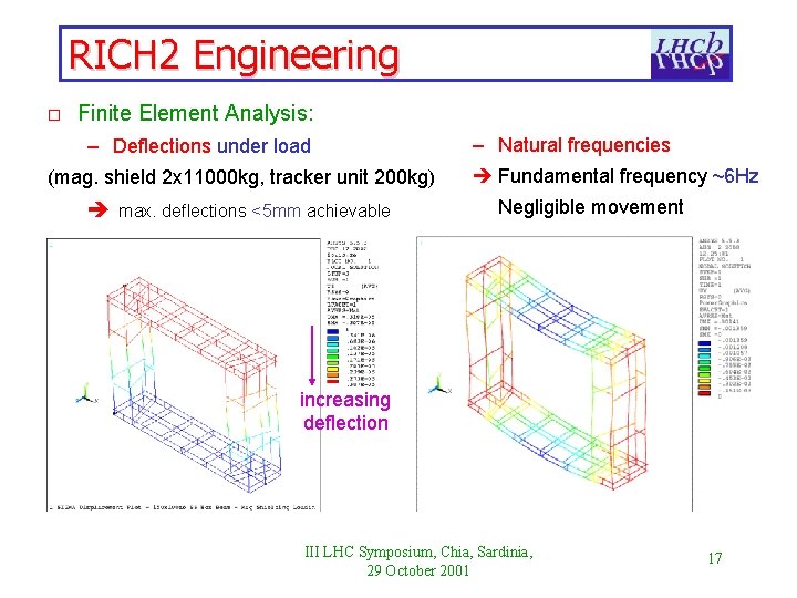 RICH 2 Engineering o Finite Element Analysis: – Deflections under load (mag. shield 2