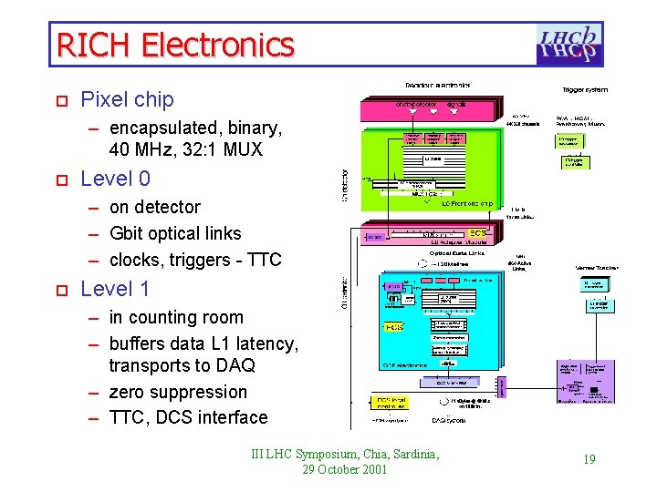 RICH Electronics o Pixel chip – encapsulated, binary, 40 MHz, 32: 1 MUX o