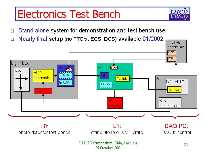 Electronics Test Bench o o Stand alone system for demonstration and test bench use