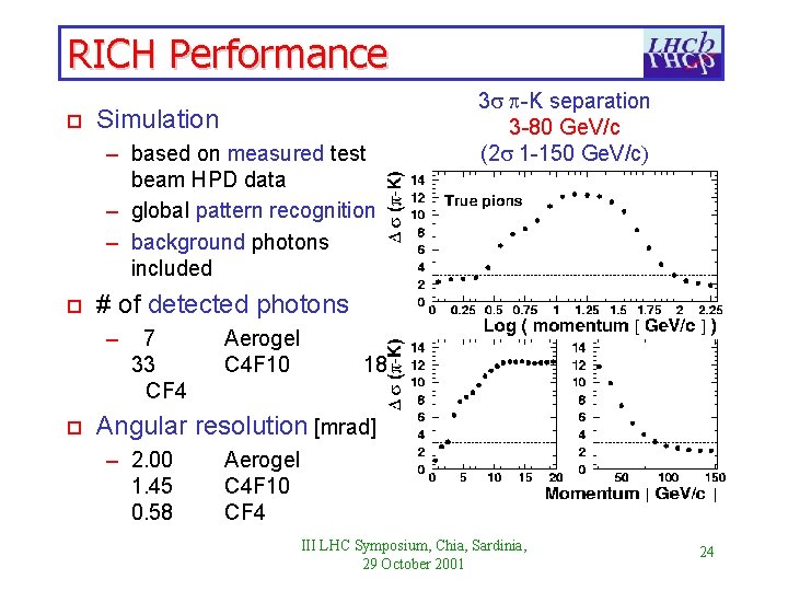 RICH Performance o Simulation – based on measured test beam HPD data – global