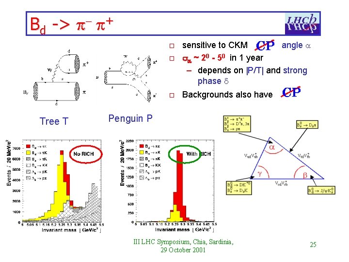 Bd -> + o o o Tree T sensitive to CKM angle ~ 20