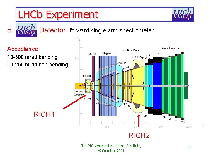 LHCb Experiment o LHCb Detector: forward single arm spectrometer Acceptance: 10 -300 mrad bending