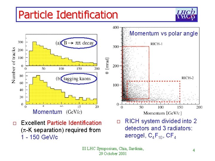 Particle Identification Momentum vs polar angle Momentum o Excellent Particle Identification ( -K separation)
