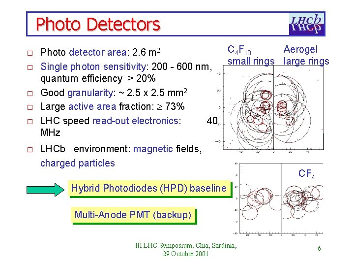 Photo Detectors o o o Photo detector area: 2. 6 m 2 Single photon