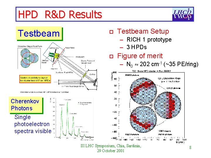 HPD R&D Results Testbeam o Testbeam Setup – RICH 1 prototype – 3 HPDs