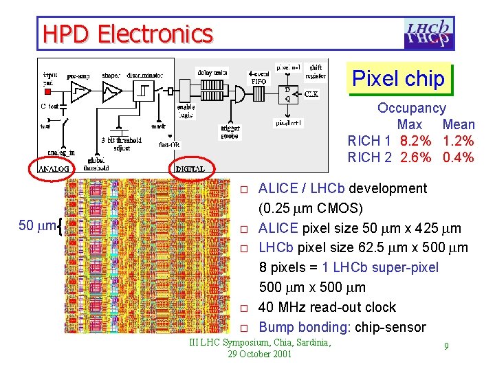 HPD Electronics Pixel chip Occupancy Max Mean RICH 1 8. 2% 1. 2% RICH